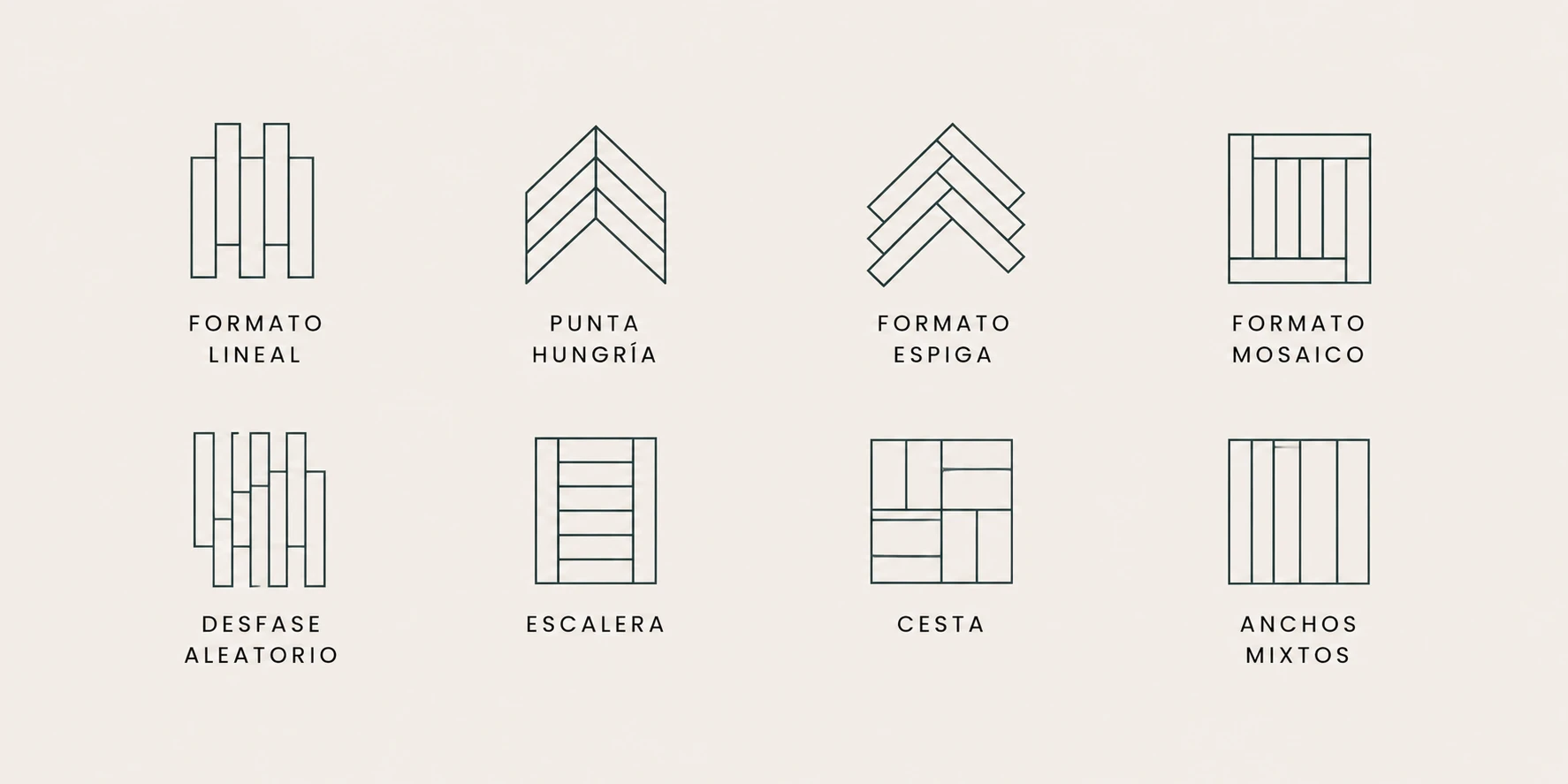 Esquema de patrones de colocación de parquet multicapa